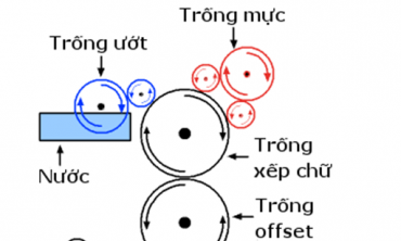 IN OFFSET TẠI CÔNG TY THIẾT KẾ IN ẤN VIỆT IN